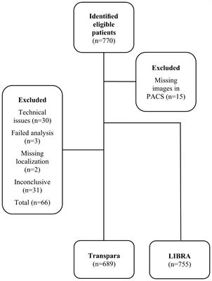 Preoperative prediction of nodal status using clinical data and artificial intelligence derived mammogram features enabling abstention of sentinel lymph node biopsy in breast cancer